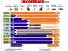 Incoterm 2010