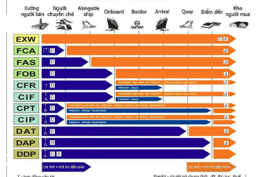 Incoterms®2020 (ANH - VIỆT)